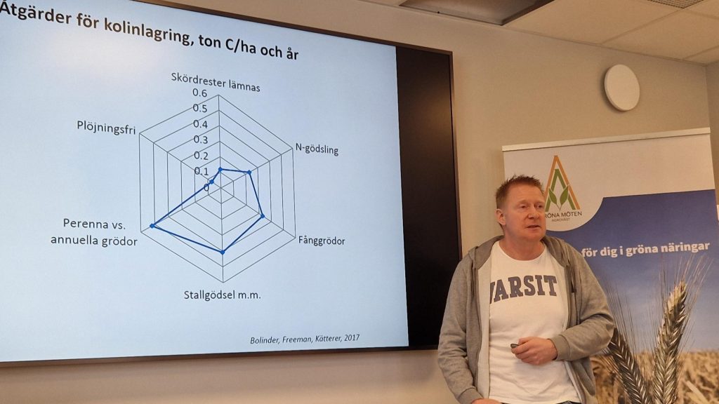 Vårbrukskickoff Nuntorp GM | SmartAgri