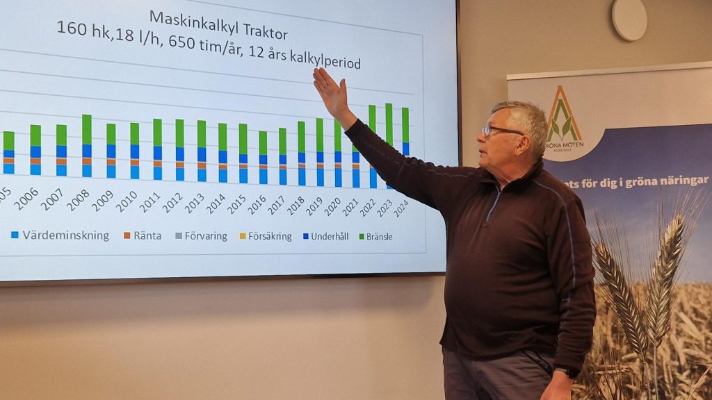 Vårbrukskickoff Nuntorp GM | SmartAgri